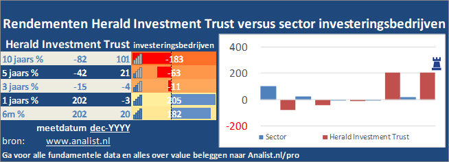 grafiek/><br></div>De voorbije 8 maanden (januari 2020 tot augustus 2020), waren winstgevend voor de beleggers, het aandeel  won  ruim 26 procent. </p><p class=